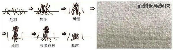 荣牌医纺医用面料